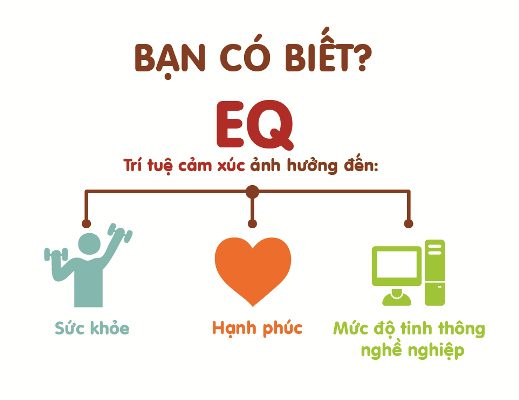 Tại sao việc rèn luyện trí tuệ xúc cảm lại ngày càng trở nên quan trọng? 